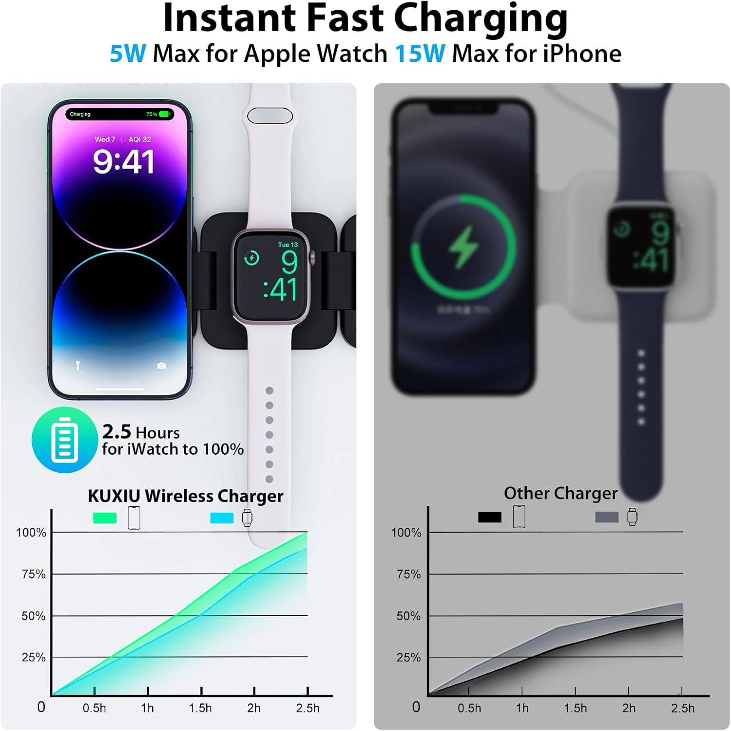 Faltbares 3-in-1-Schnellladege – Smartwatch Apple Watch Bewertung und Preis